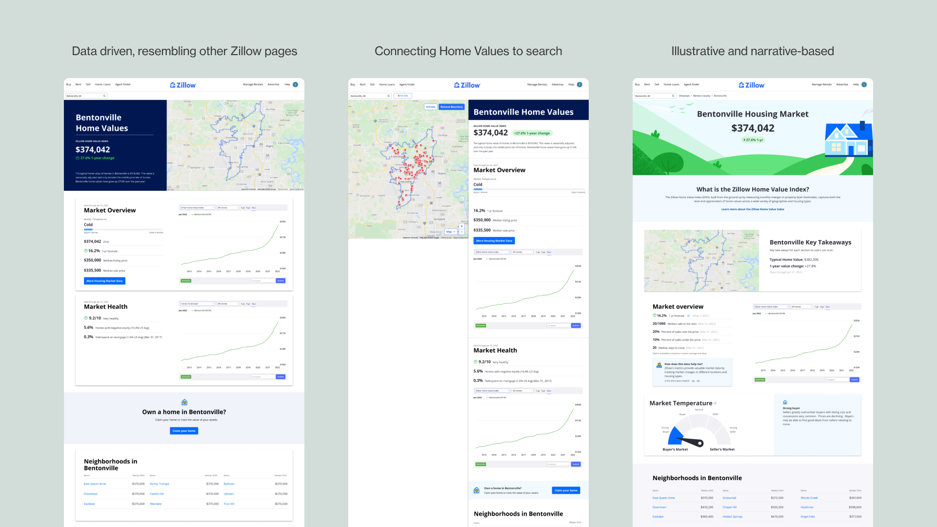 Zillow Home Values