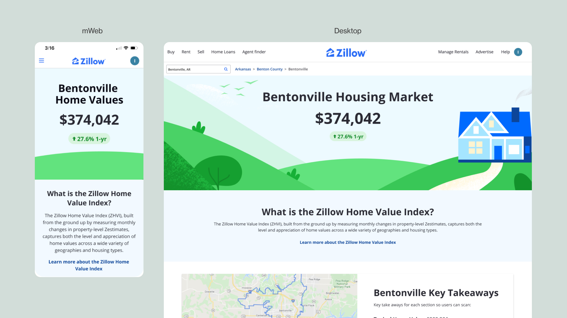 Zillow Home Values